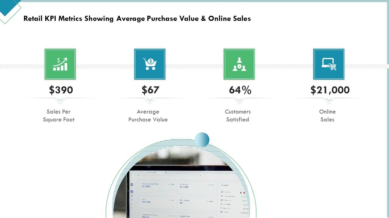 Market_Analysis_Of_Retail_Sector_Retail_KPI_Metrics_Showing_Average_Purchase_Value_And_Online_Sales_Information_PDF_Slide_1.jpg
