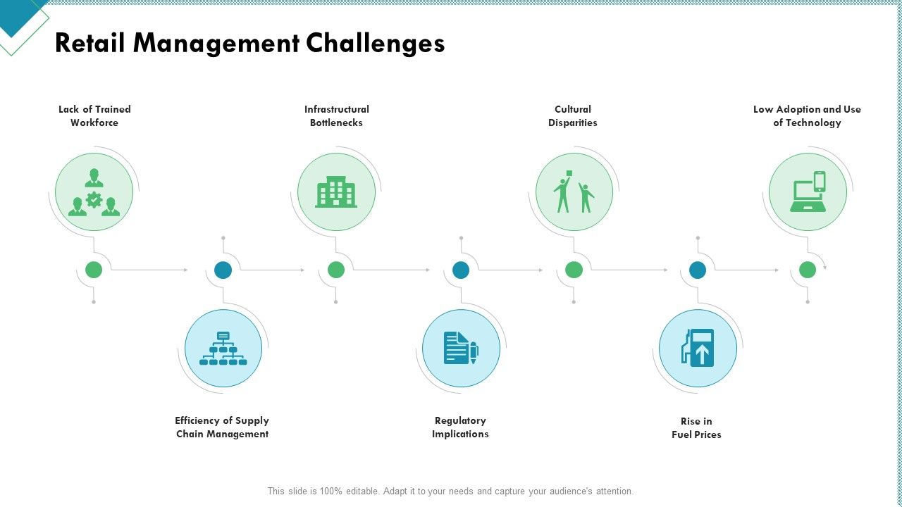 Market_Analysis_Of_Retail_Sector_Retail_Management_Challenges_Ppt_Model_Objects_PDF_Slide_1.jpg