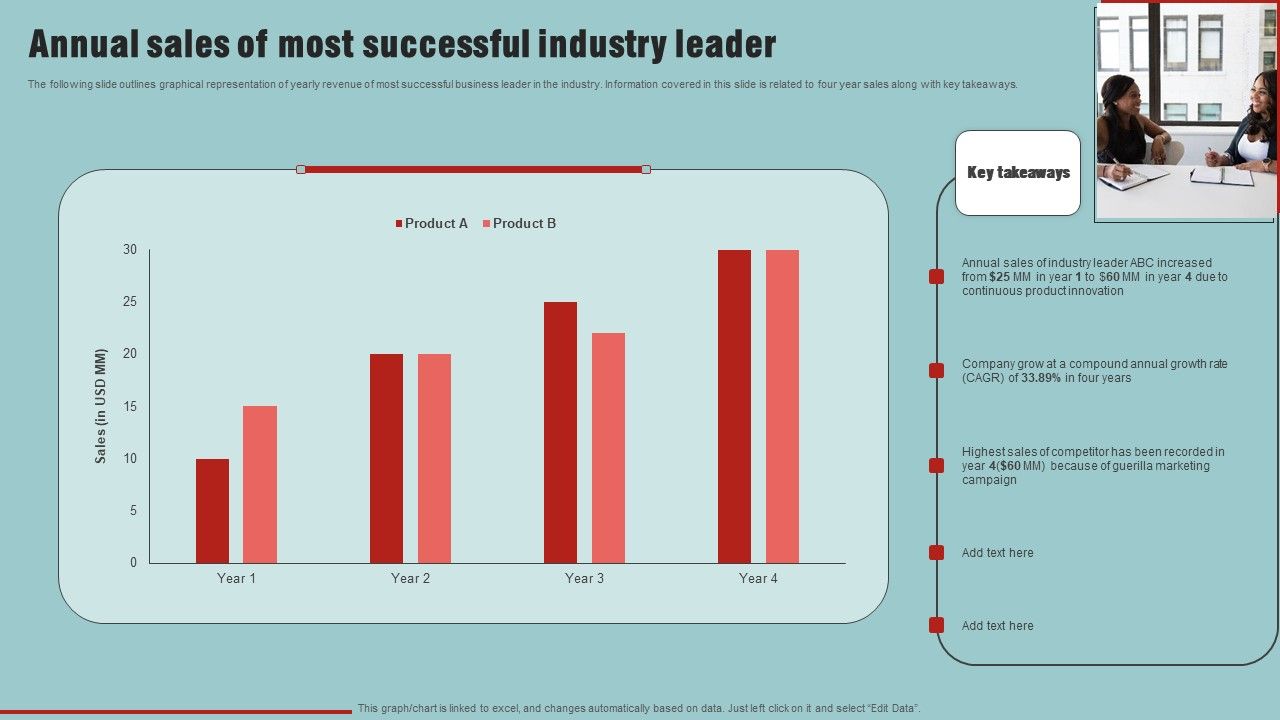 Market_Analysis_Overview_And_Different_Categories_Annual_Sales_Of_Most_Successful_Industry_Leader_Sample_PDF_Slide_1.jpg