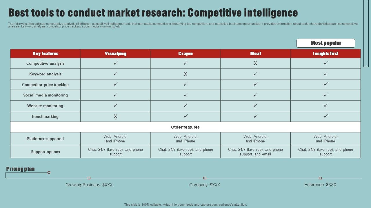 Market_Analysis_Overview_And_Different_Categories_Best_Tools_To_Conduct_Market_Research_Competitive_Intelligence_Demonstration_PDF_Slide_1.jpg