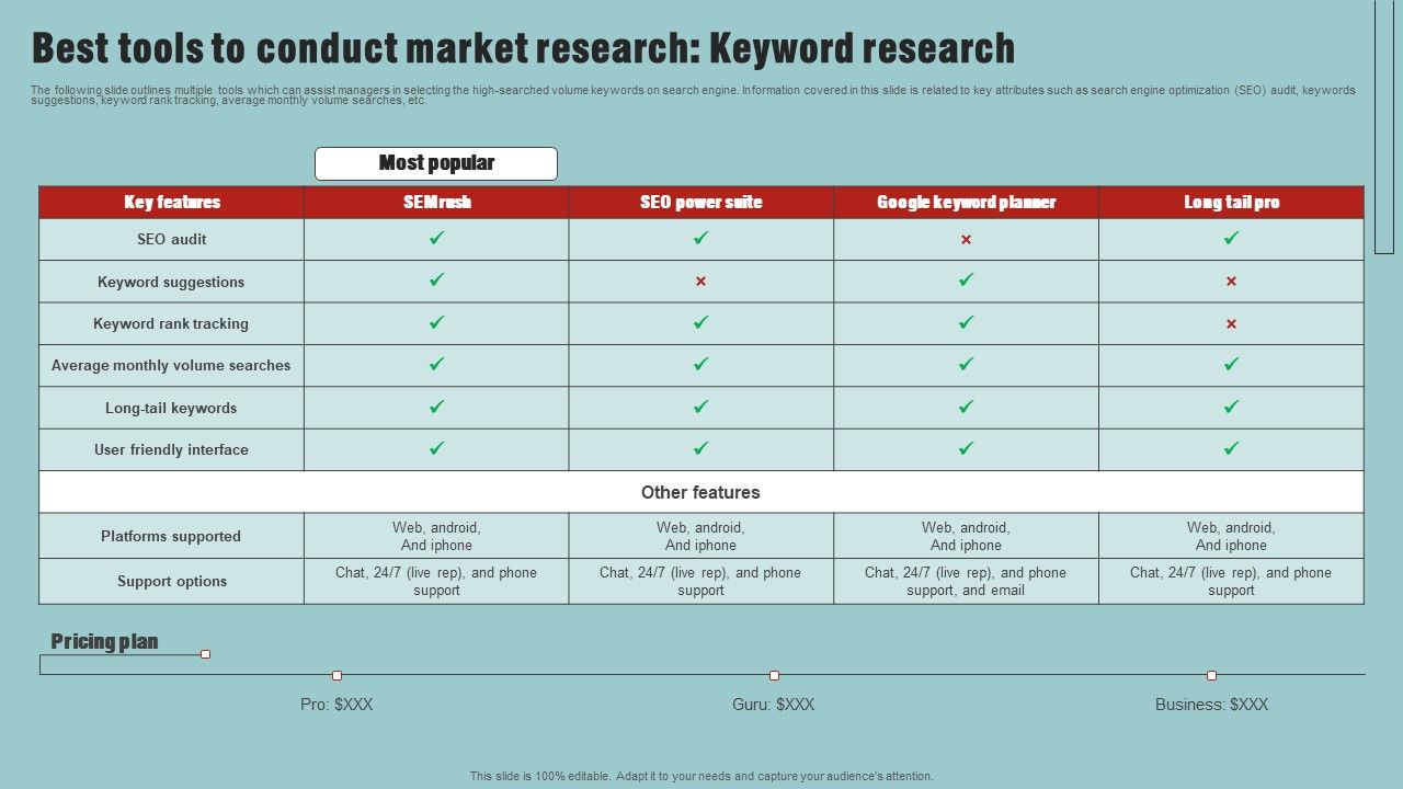 Market_Analysis_Overview_And_Different_Categories_Best_Tools_To_Conduct_Market_Research_Keyword_Research_Introduction_PDF_Slide_1.jpg