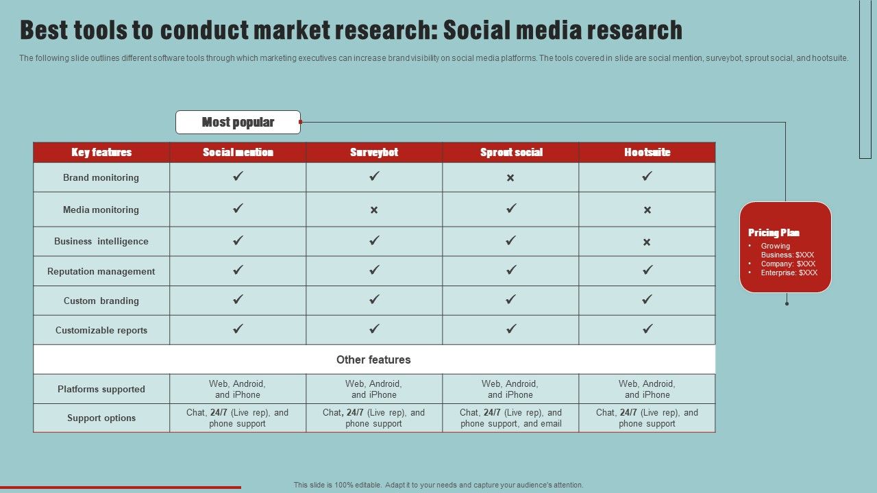 Market_Analysis_Overview_And_Different_Categories_Best_Tools_To_Conduct_Market_Research_Social_Media_Research_Summary_PDF_Slide_1.jpg