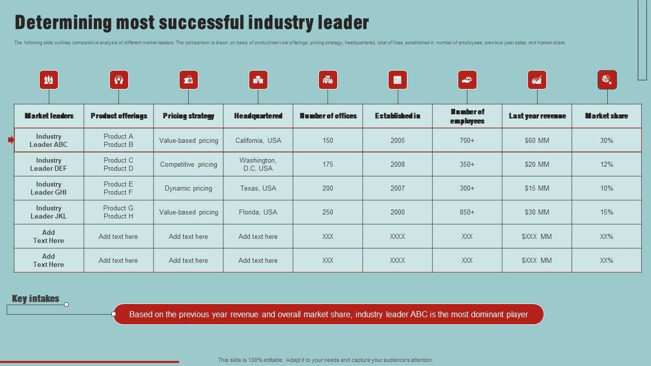 Market_Analysis_Overview_And_Different_Categories_Determining_Most_Successful_Industry_Leader_Introduction_PDF_Slide_1.jpg