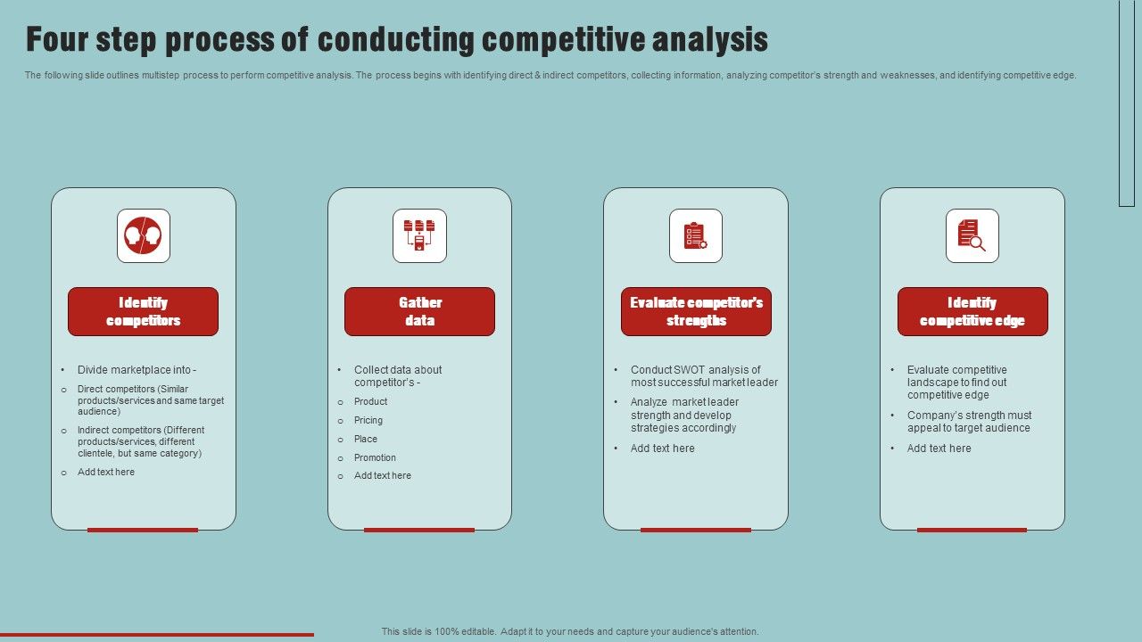 Market_Analysis_Overview_And_Different_Categories_Four_Step_Process_Of_Conducting_Competitive_Analysis_Guidelines_PDF_Slide_1.jpg