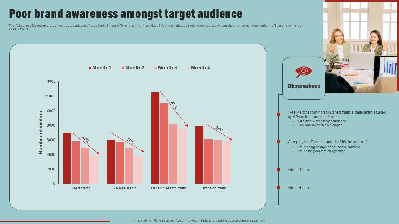 Market_Analysis_Overview_And_Different_Categories_Poor_Brand_Awareness_Amongst_Target_Audience_Summary_PDF_Slide_1.jpg