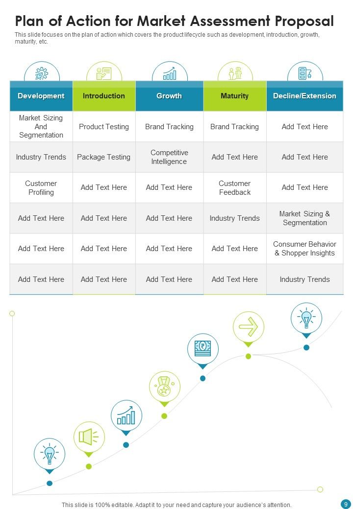 Market Assessment Proposal Example Document Report Doc Pdf Ppt