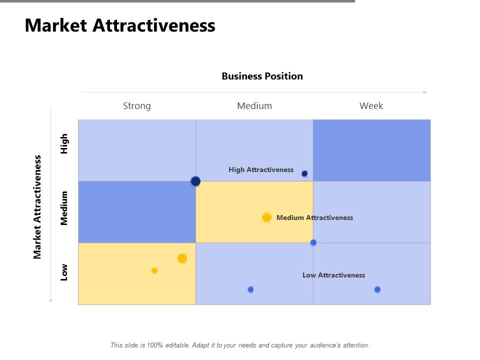Market_Attractiveness_Business_Ppt_PowerPoint_Presentation_Infographics_Guide_Slide_1.jpg