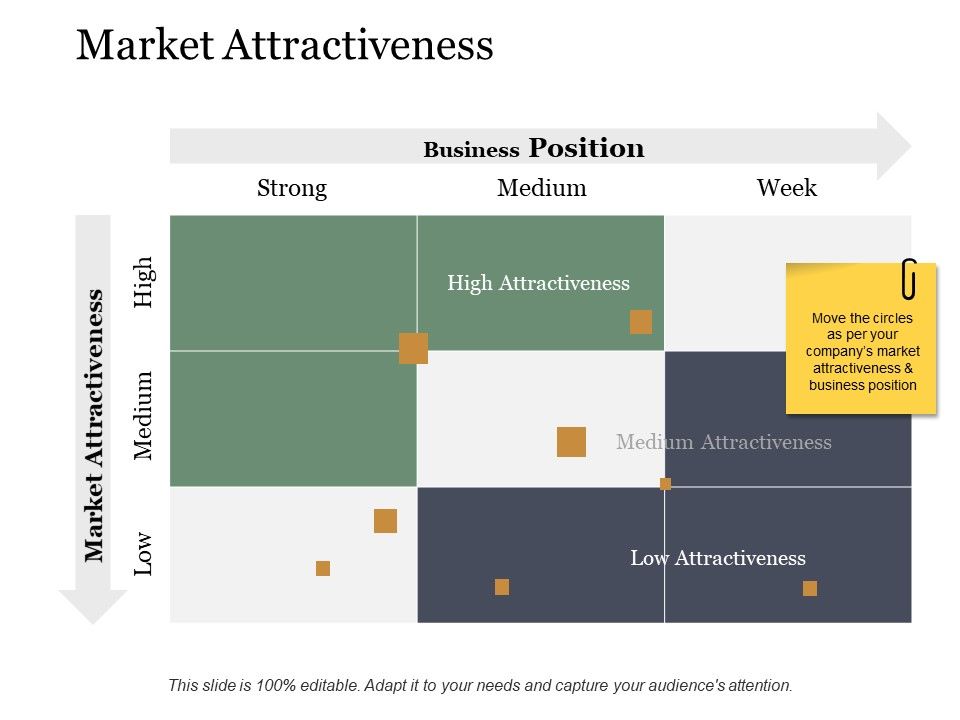 Market_Attractiveness_Ppt_PowerPoint_Presentation_Gallery_File_Formats_Slide_1.jpg