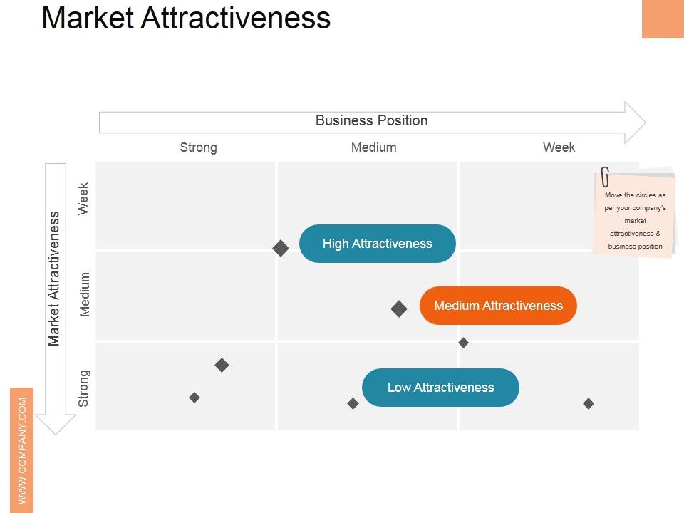 Market_Attractiveness_Ppt_PowerPoint_Presentation_Pictures_Templates_Slide_1.jpg