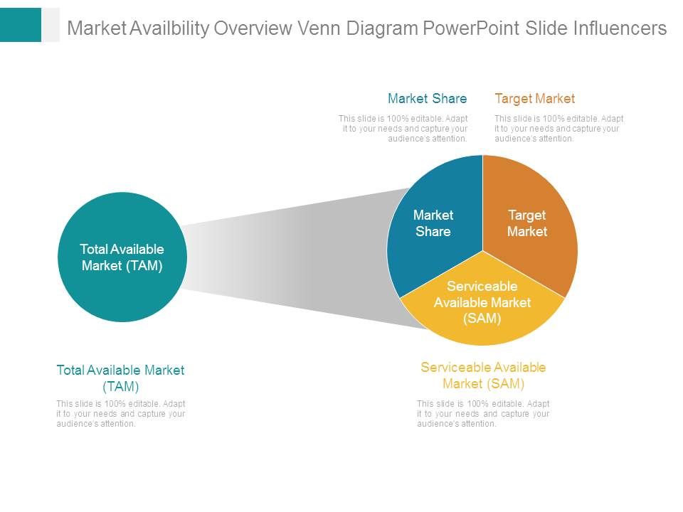 Market_Availbility_Overview_Venn_Diagram_Powerpoint_Slide_Influencers_1.jpg