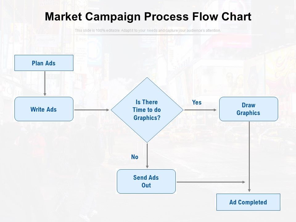 Market_Campaign_Process_Flow_Chart_Ppt_PowerPoint_Presentation_Styles_Show_PDF_Slide_1.jpg