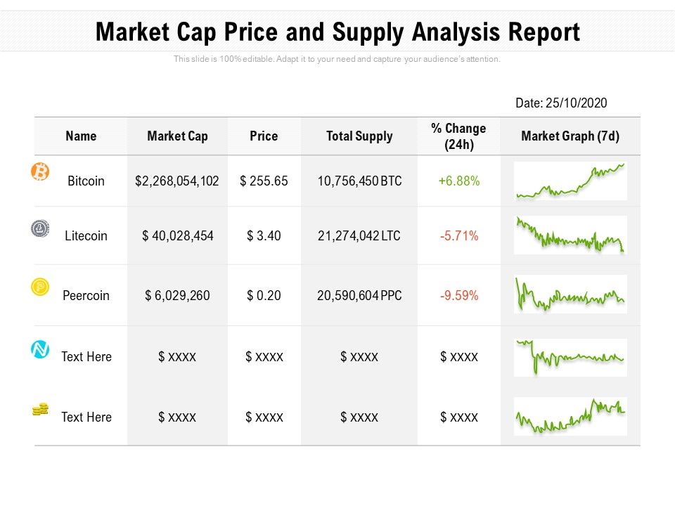 Market_Cap_Price_And_Supply_Analysis_Report_Ppt_PowerPoint_Presentation_Infographics_Picture_PDF_Slide_1.jpg