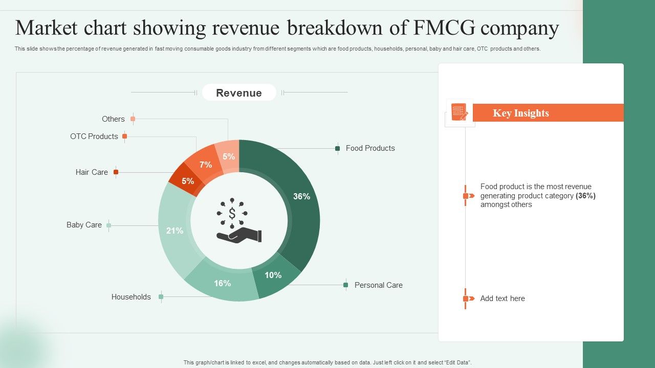 Market_Chart_Showing_Revenue_Breakdown_Of_FMCG_Company_Ppt_Layouts_Layouts_PDF_Slide_1.jpg