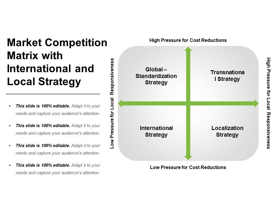 Market_Competition_Matrix_With_International_And_Local_Strategy_Ppt_PowerPoint_Presentation_File_Good_PDF_Slide_1.jpg