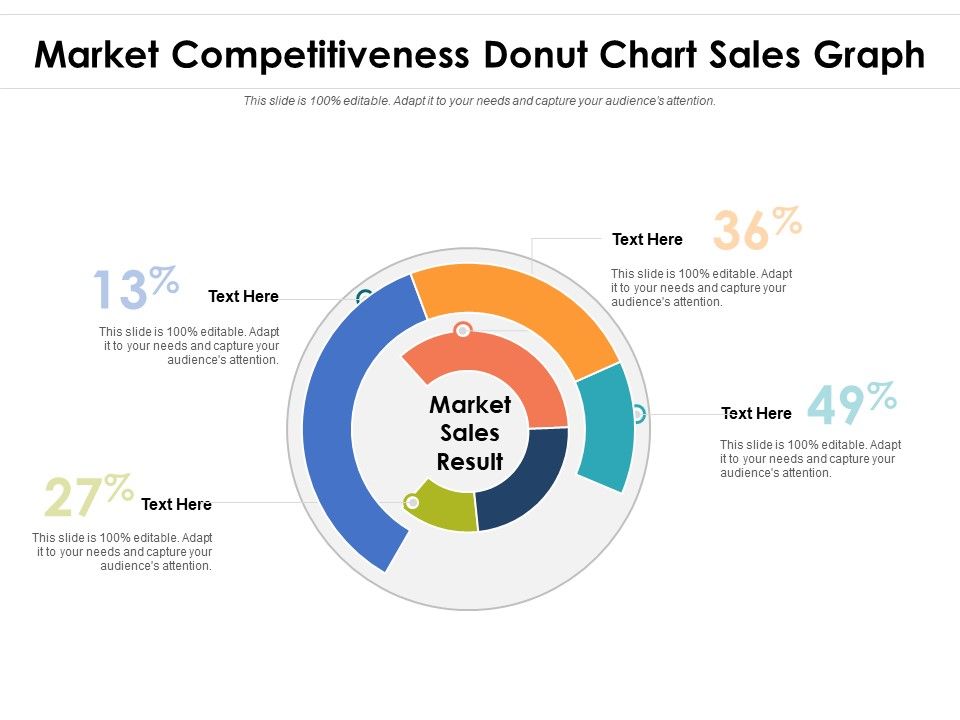 Market_Competitiveness_Donut_Chart_Sales_Graph_Ppt_PowerPoint_Presentation_File_Visual_Aids_PDF_Slide_1.jpg