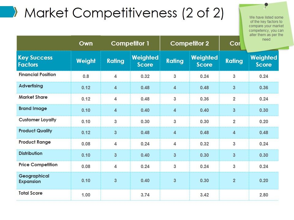 Market_Competitiveness_Template_1_Ppt_PowerPoint_Presentation_Infographics_Vector_Slide_1.jpg