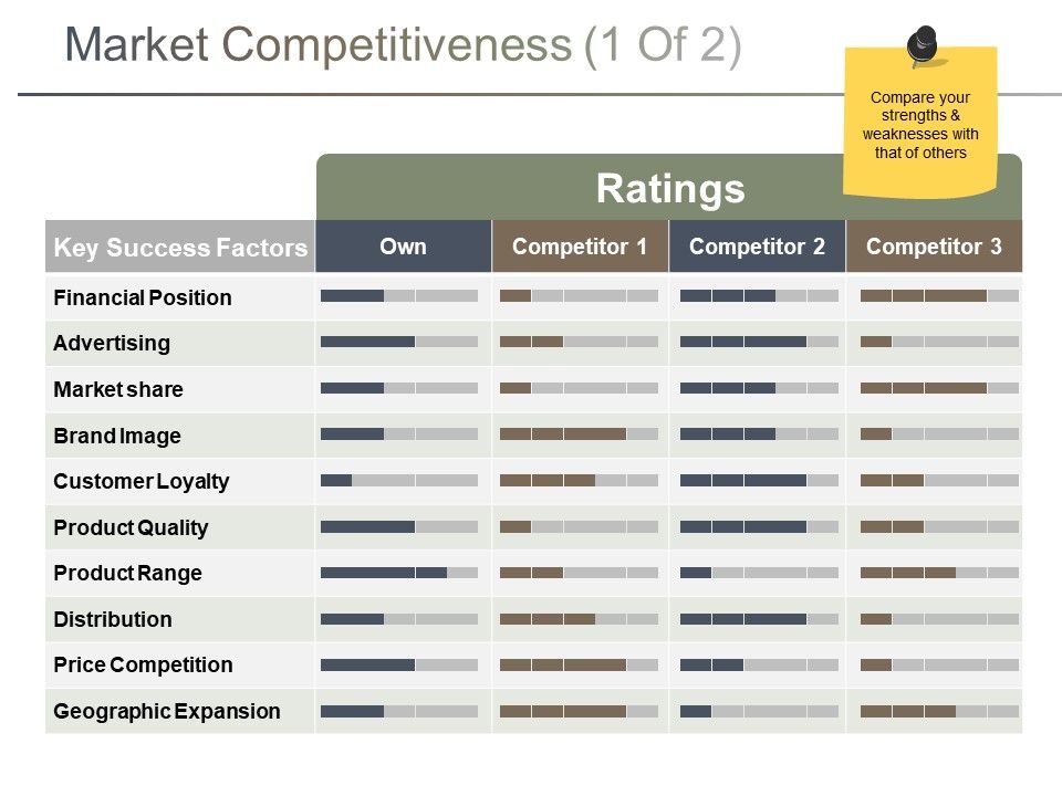 Market_Competitiveness_Template_1_Ppt_PowerPoint_Presentation_Pictures_Vector_Slide_1.jpg