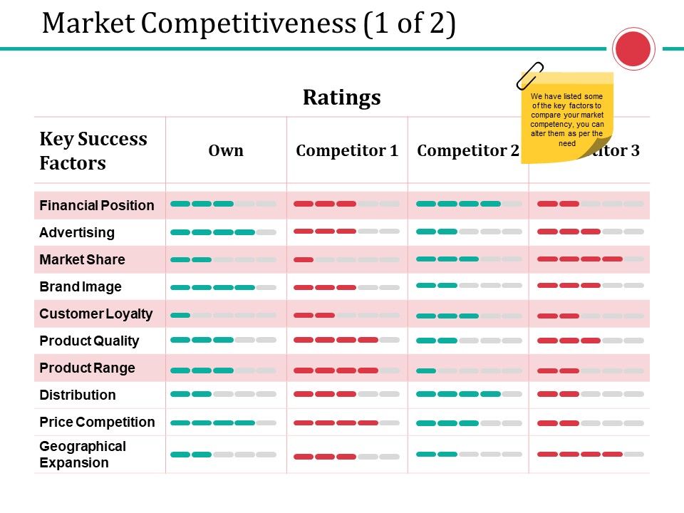 Market_Competitiveness_Template_1_Ppt_PowerPoint_Presentation_Slides_Template_Slide_1.jpg