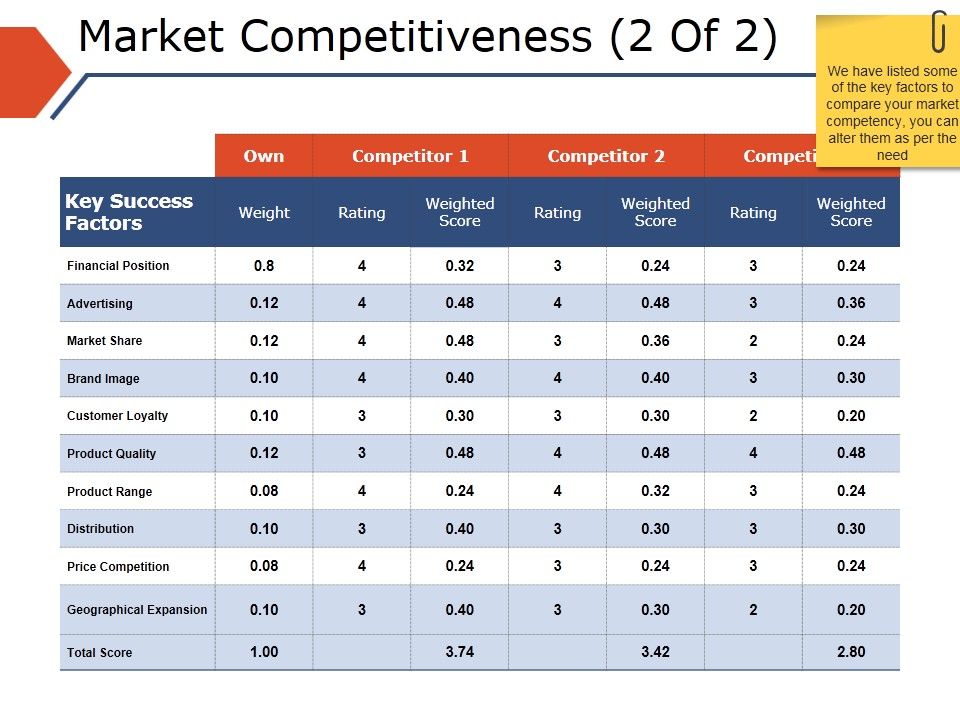Market_Competitiveness_Template_2_Ppt_PowerPoint_Presentation_Model_Infographics_Slide_1.jpg