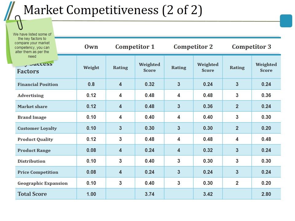 Market_Competitiveness_Template_2_Ppt_PowerPoint_Presentation_Professional_Slides_Slide_1.jpg