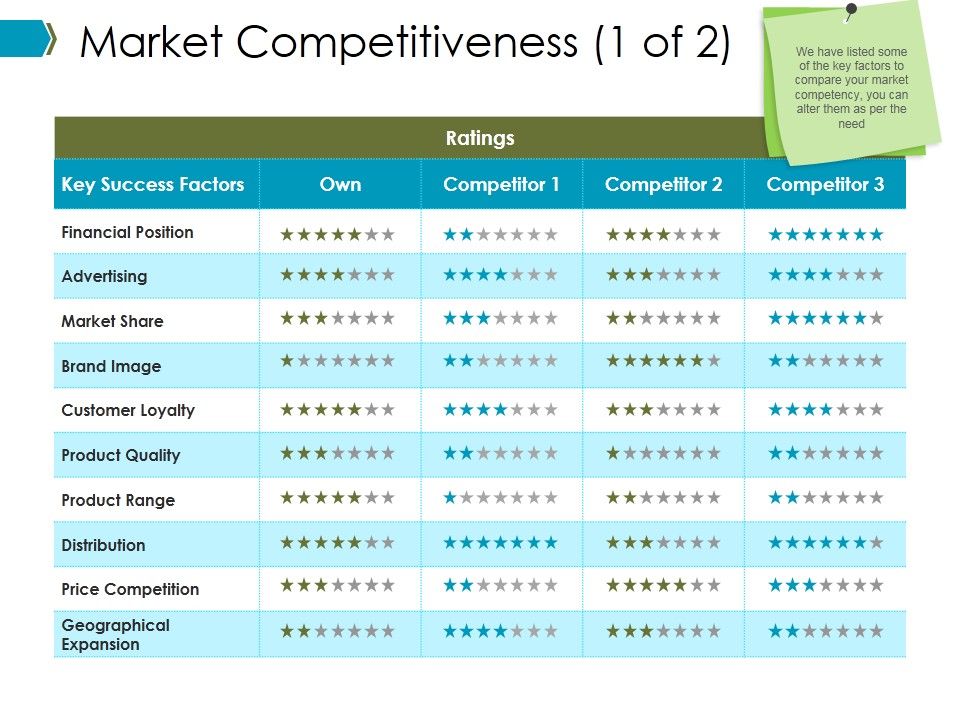Market_Competitiveness_Template_Ppt_PowerPoint_Presentation_Summary_Ideas_Slide_1.jpg