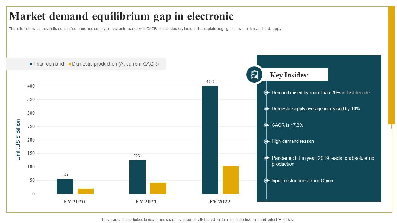 Market_Demand_Equilibrium_Gap_In_Electronic_Graphics_PDF_Slide_1.jpg