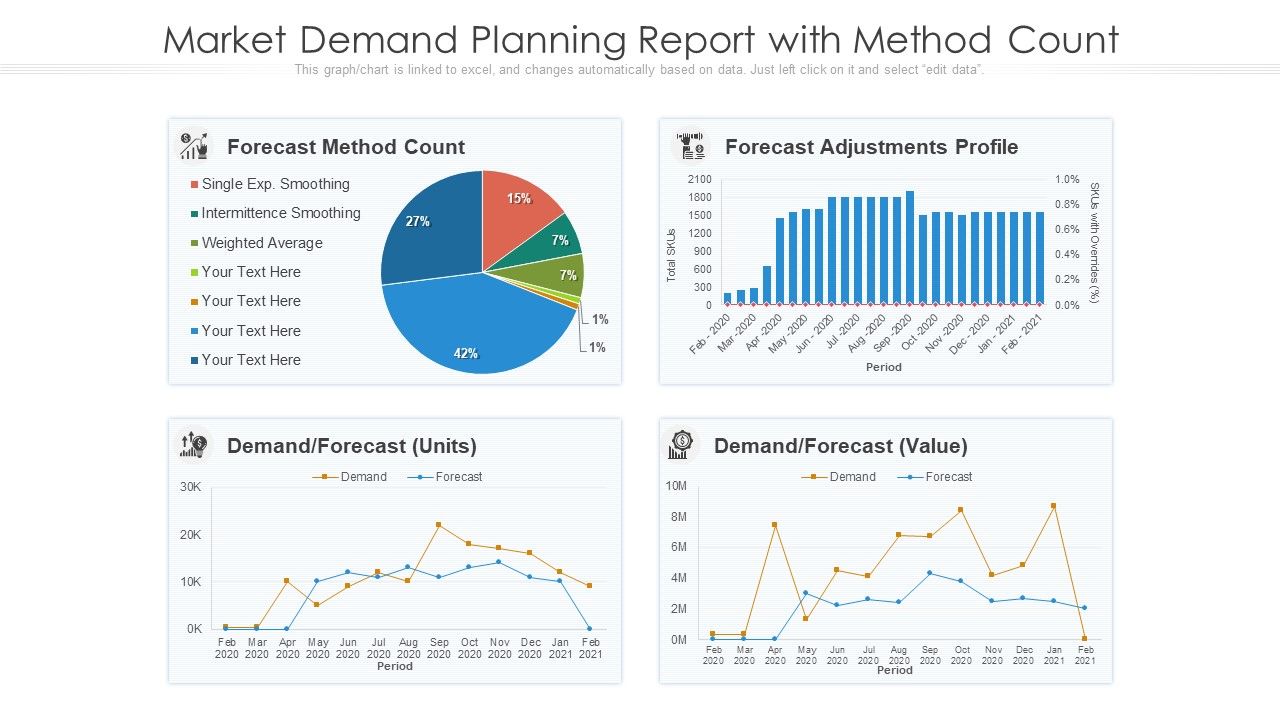 Market_Demand_Planning_Report_With_Method_Count_Ppt_Summary_PDF_Slide_1.jpg