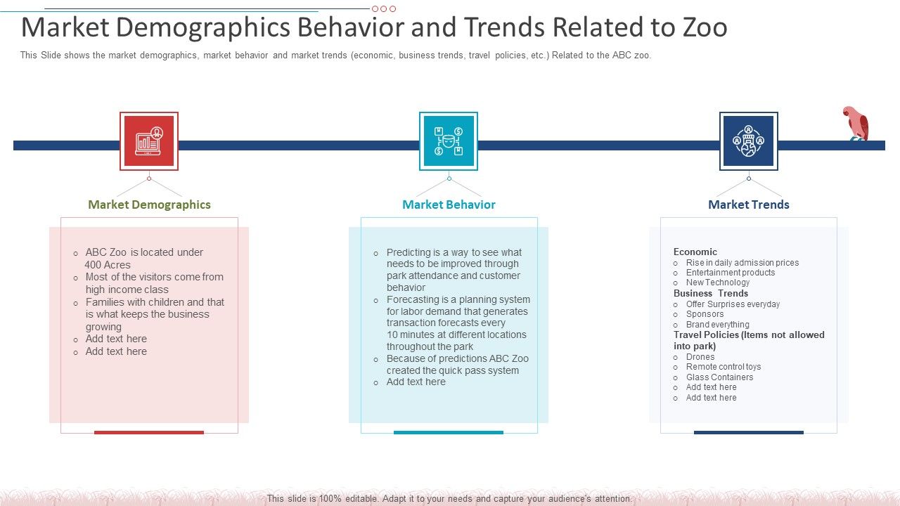 Market_Demographics_Behavior_And_Trends_Related_To_Zoo_Download_PDF_Slide_1.jpg