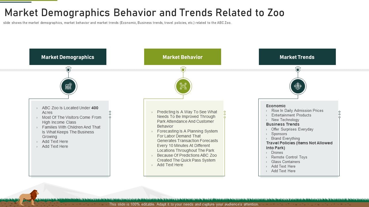 Market_Demographics_Behavior_And_Trends_Related_To_Zoo_Ppt_Outline_Designs_Download_PDF_Slide_1.jpg