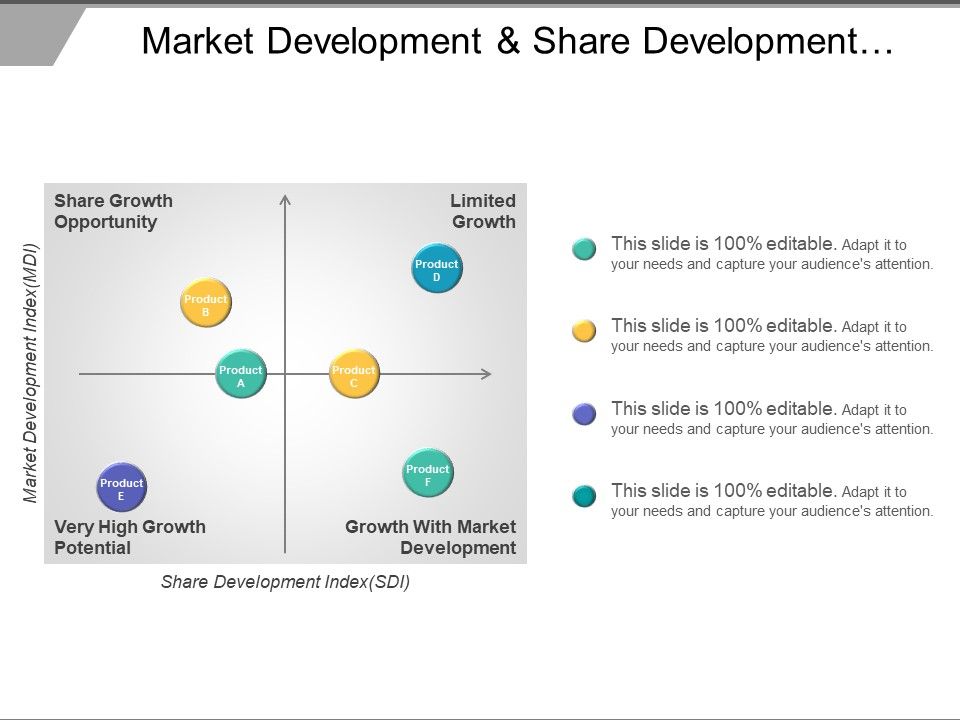 Market_Development_And_Share_Development_Comparison_Matrix_Ppt_PowerPoint_Presentation_File_Graphics_Example_Slide_1.jpg
