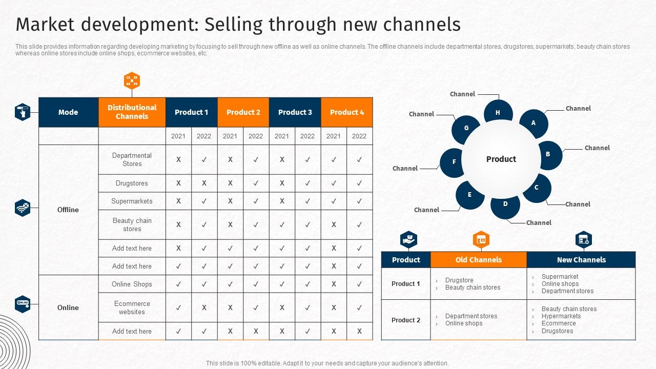 Market_Development_Selling_Through_New_Channels_Techniques_For_Crafting_Killer_Themes_PDF_Slide_1.jpg