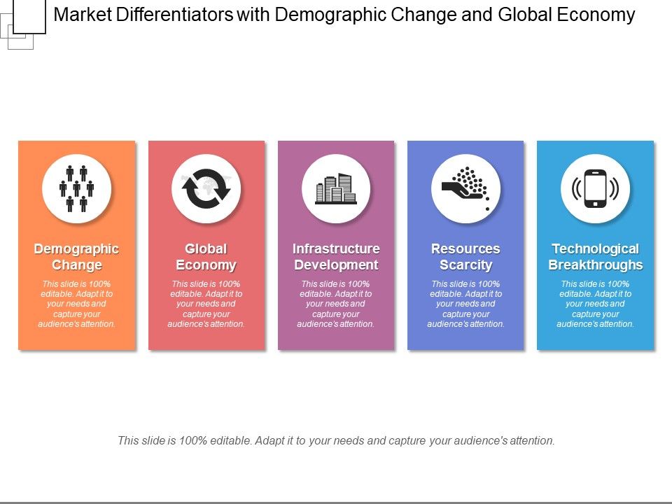 Market_Differentiators_With_Demographic_Change_And_Global_Economy_Ppt_PowerPoint_Presentation_File_Infographics_PDF_Slide_1.jpg