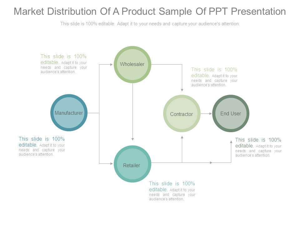 Market_Distribution_Of_A_Product_Sample_Of_Ppt_Presentation_1.jpg
