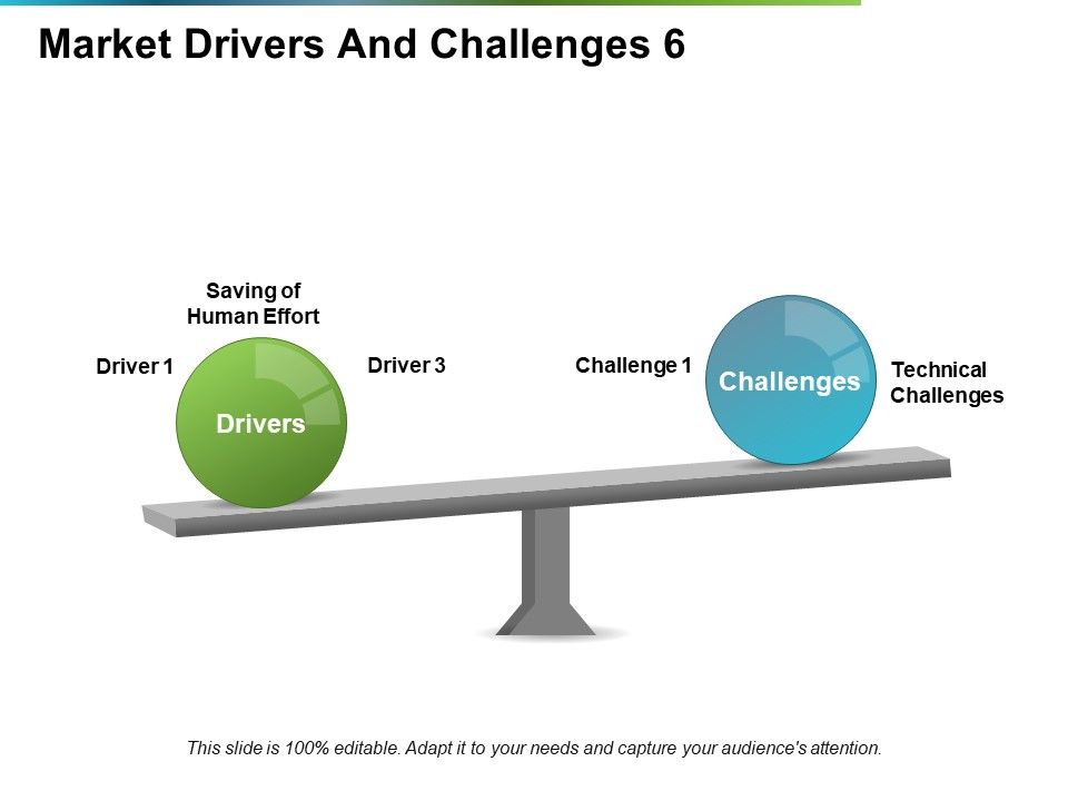 Market_Drivers_And_Challenges_Ppt_PowerPoint_Presentation_Outline_Guide_Slide_1.jpg