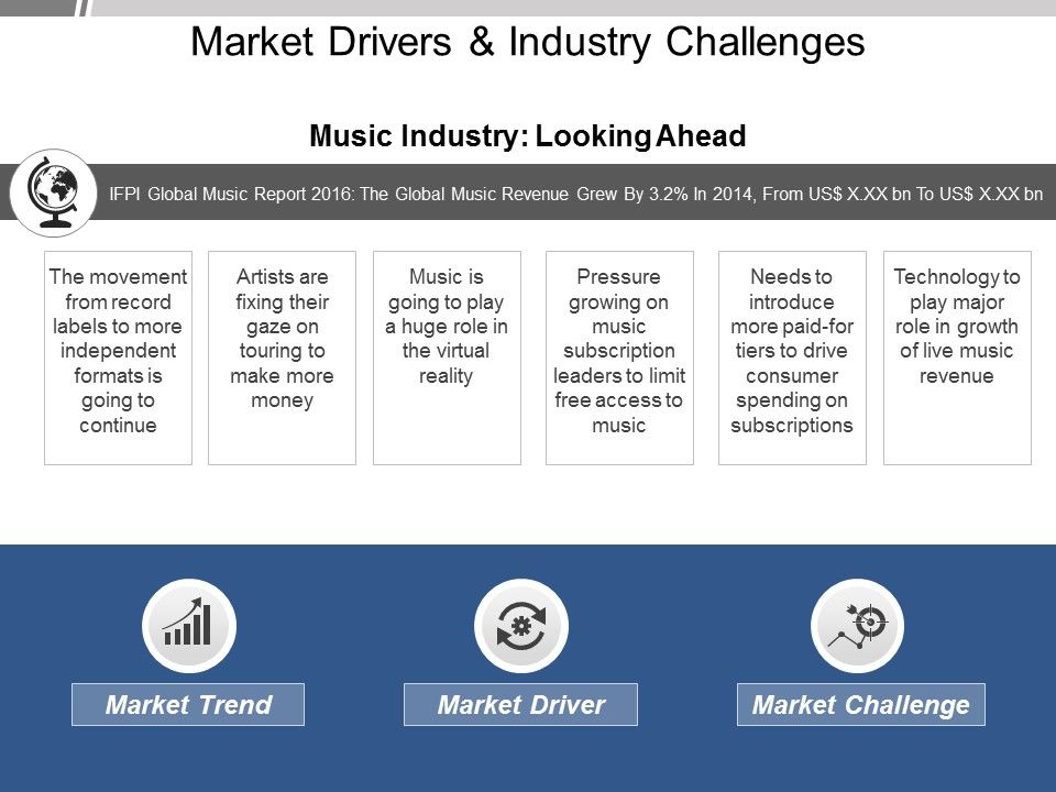 Market_Drivers_And_Industry_Challenges_Ppt_PowerPoint_Presentation_Outline_Graphics_Template_Slide_1.jpg