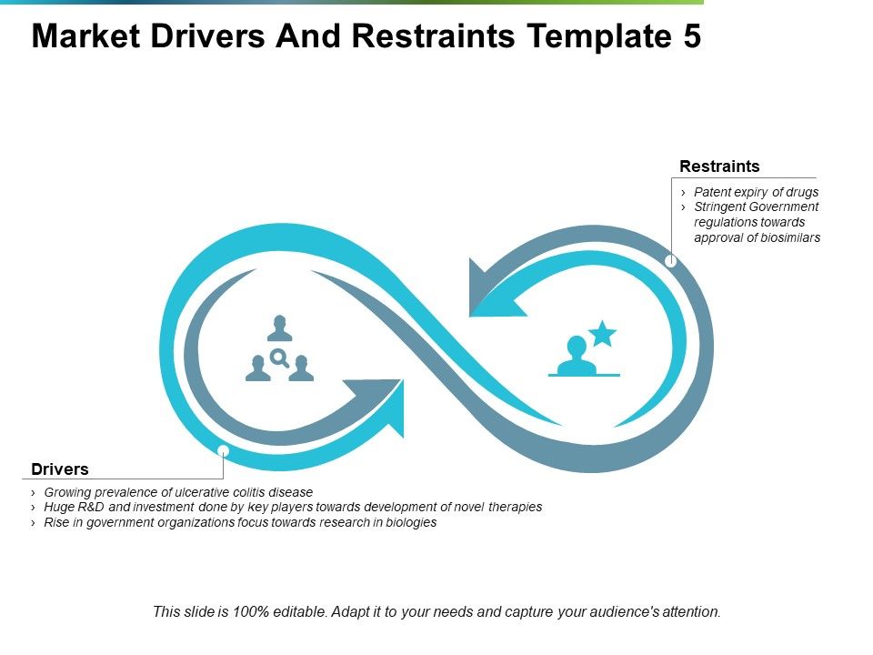 Market_Drivers_And_Restraints_Ppt_PowerPoint_Presentation_Show_Slide_1.jpg