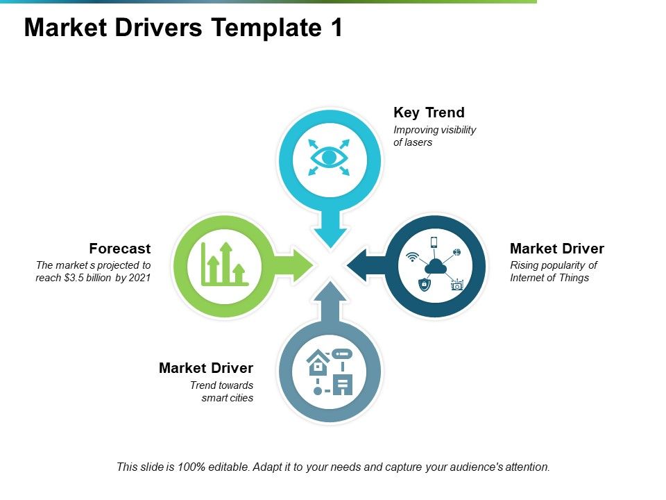 Market_Drivers_Key_Trend_Ppt_PowerPoint_Presentation_Infographics_Brochure_Slide_1.jpg