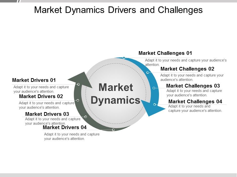 Market_Dynamics_Drivers_And_Challenges_Ppt_PowerPoint_Presentation_Gallery_Designs_Download_Slide_1.jpg