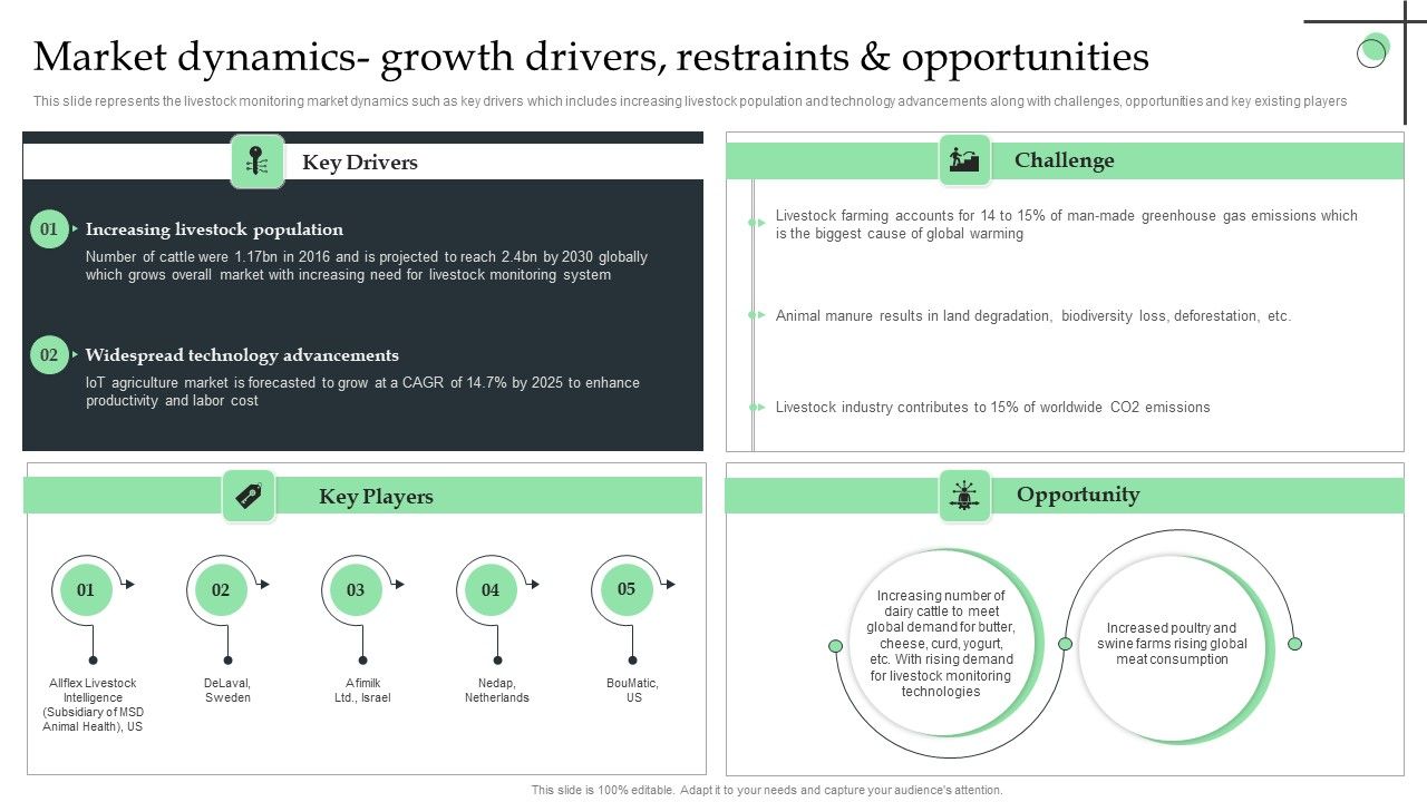Market_Dynamics_Growth_Drivers_Restraints_And_Opportunities_Ppt_Background_PDF_Slide_1.jpg