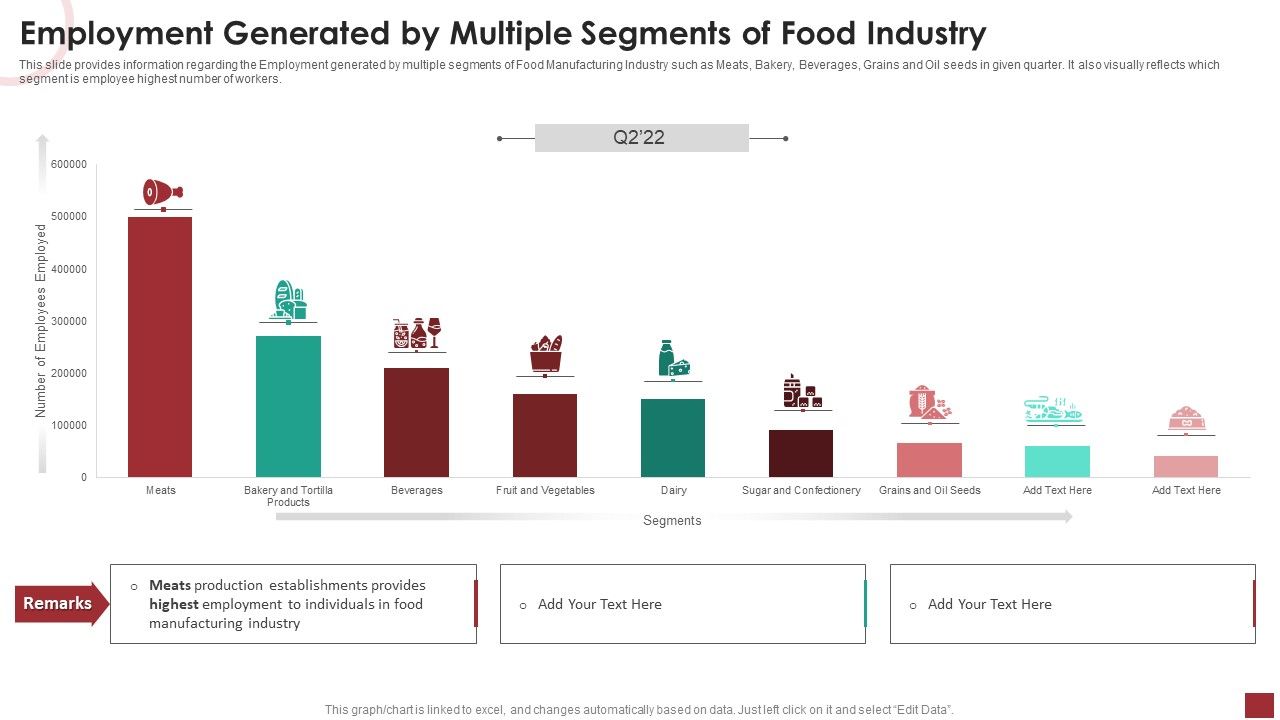 Market_Employment_Generated_By_Multiple_Segments_Of_Food_Industry_Themes_PDF_Slide_1.jpg