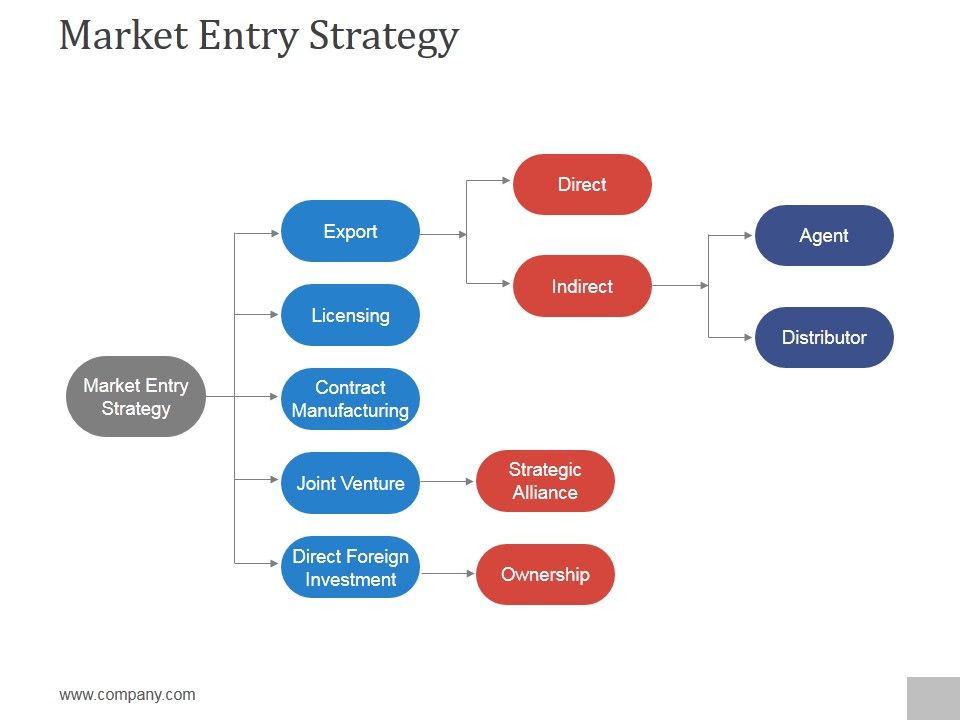 Market_Entry_Strategy_Ppt_PowerPoint_Presentation_Graphics_Slide_1.jpg