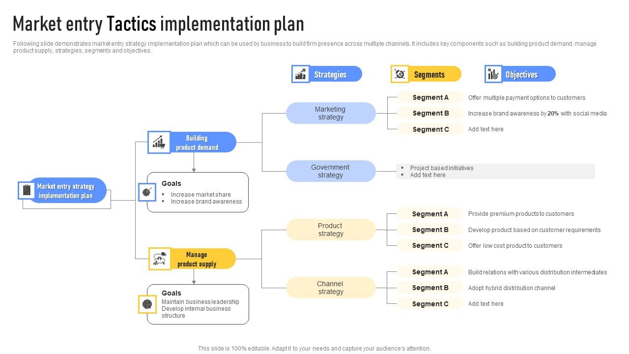 Market_Entry_Tactics_Implementation_Plan_Summary_PDF_Slide_1.jpg