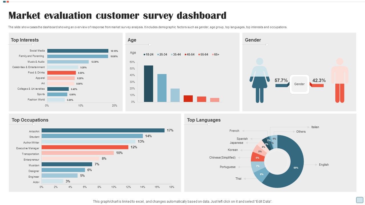 Market_Evaluation_Customer_Survey_Dashboard_Topics_PDF_Slide_1.jpg