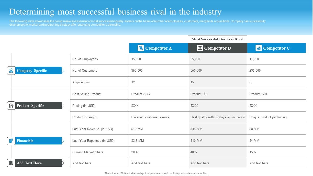 Market_Evaluation_Of_IT_Industry_Determining_Most_Successful_Business_Rival_In_The_Industry_Rules_PDF_Slide_1.jpg