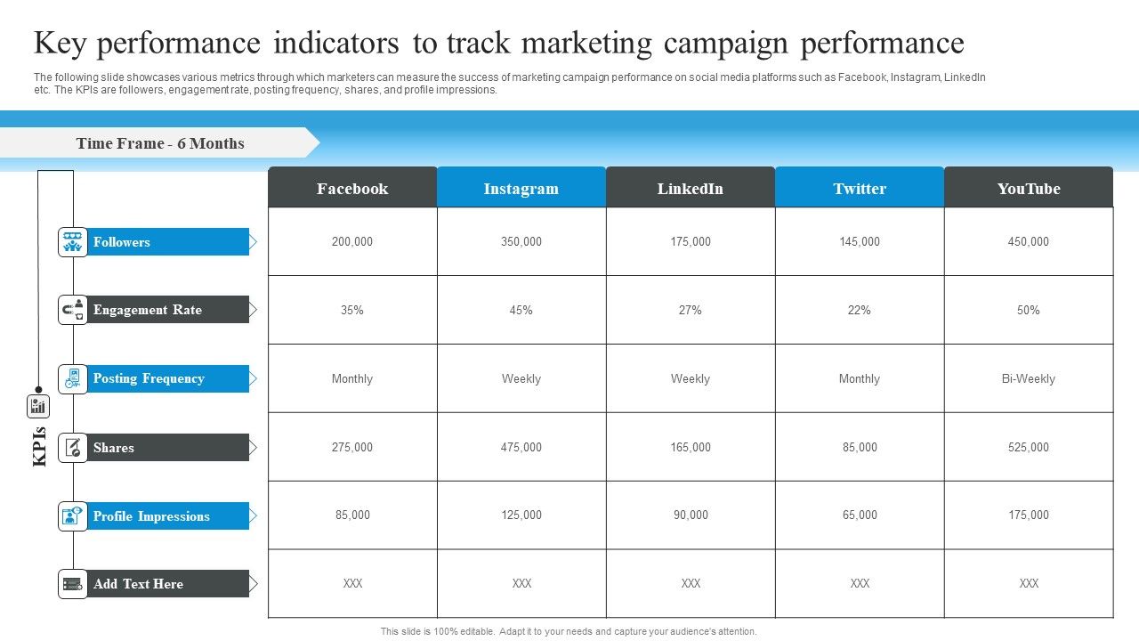 Market_Evaluation_Of_IT_Industry_Key_Performance_Indicators_To_Track_Marketing_Campaign_Performance_Slides_PDF_Slide_1.jpg