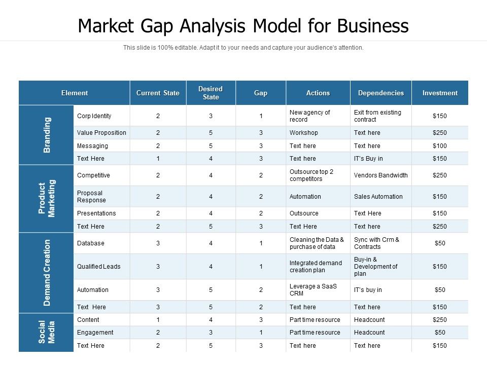 Market_Gap_Analysis_Model_For_Business_Ppt_PowerPoint_Presentation_Show_Files_PDF_Slide_1.jpg