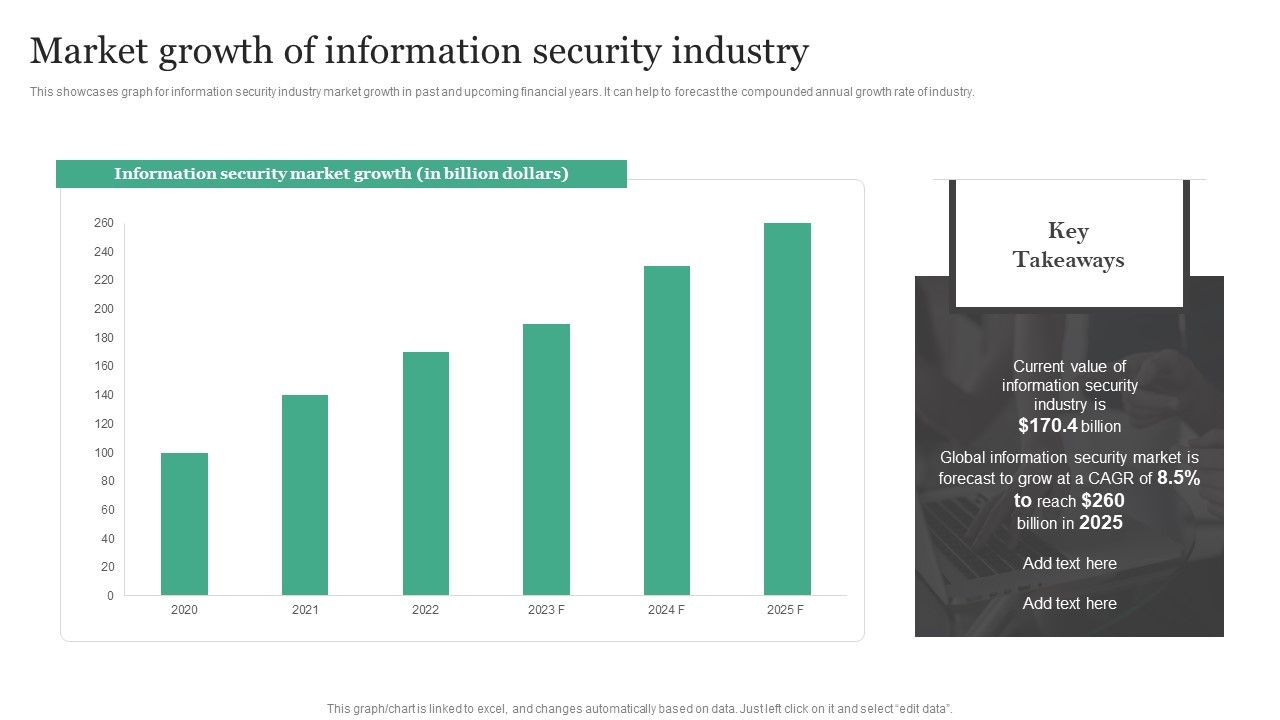 Market_Growth_Of_Information_Security_Industry_Information_Security_Risk_Administration_Rules_PDF_Slide_1.jpg