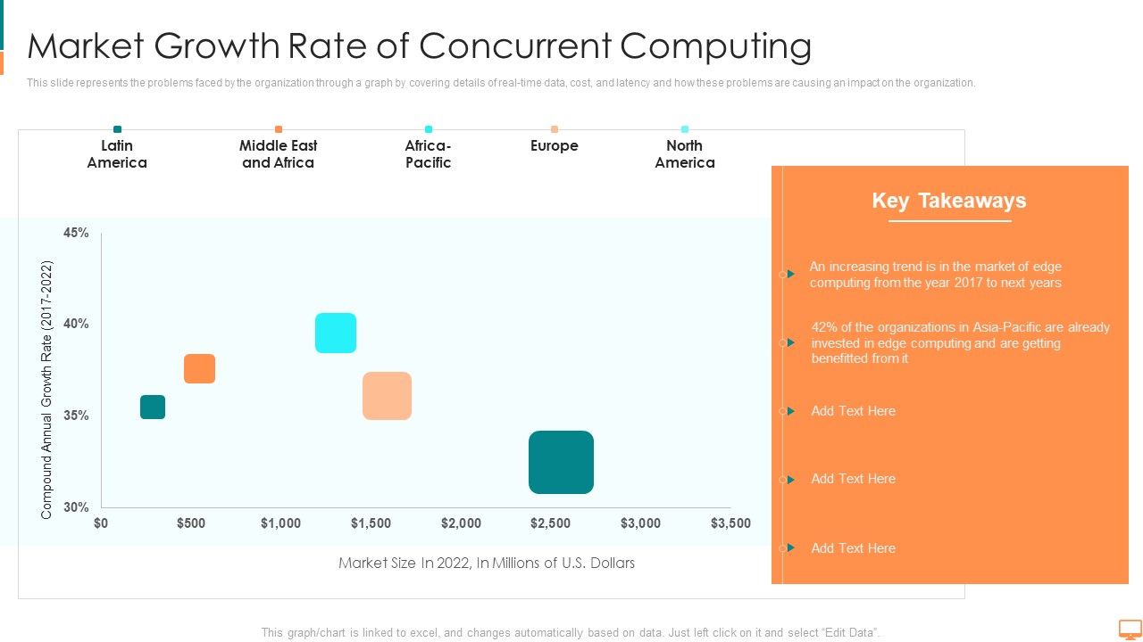 Market_Growth_Rate_Of_Concurrent_Computing_Ppt_Model_Guidelines_PDF_Slide_1.jpg