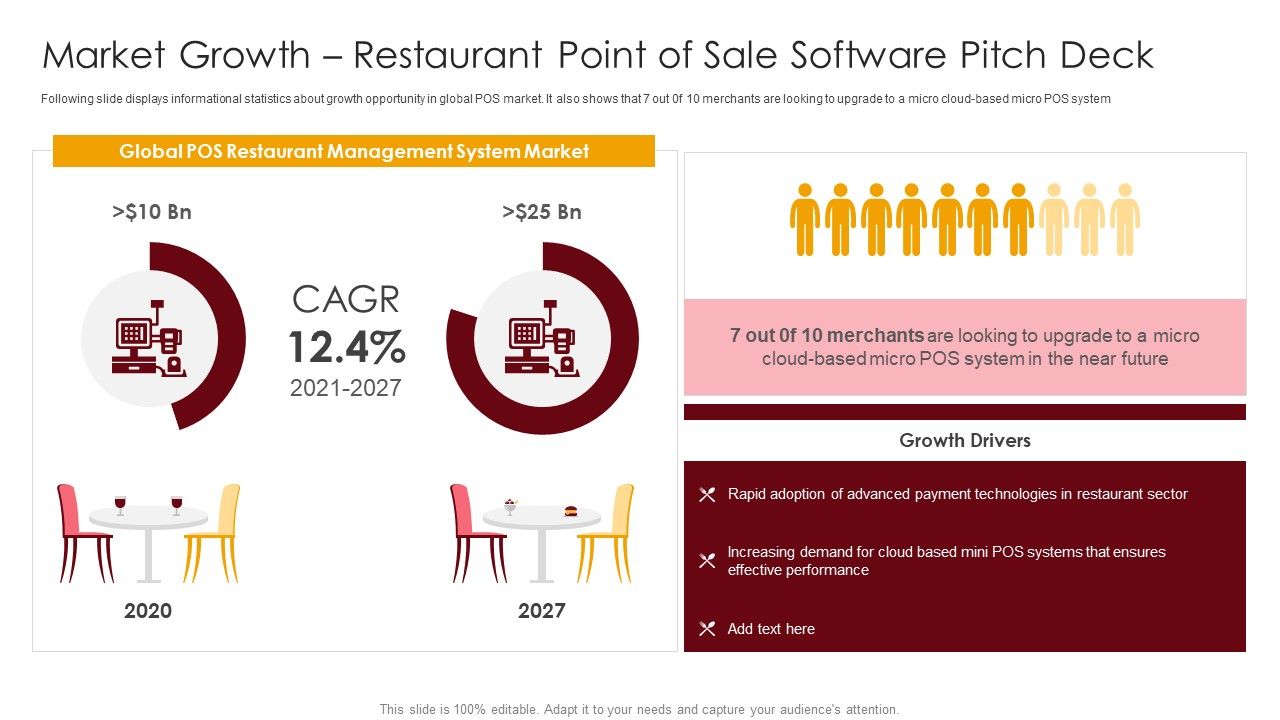 Market_Growth_Restaurant_Point_Of_Sale_Software_Pitch_Deck_Ppt_File_Background_Image_PDF_Slide_1.jpg