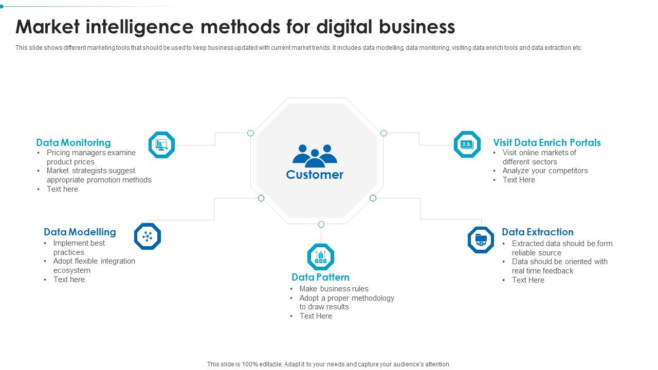 Market_Intelligence_Methods_For_Digital_Business_Formats_PDF_Slide_1.jpg